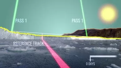 ICESat-2 Por Los Números: 90